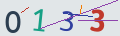 verifycode